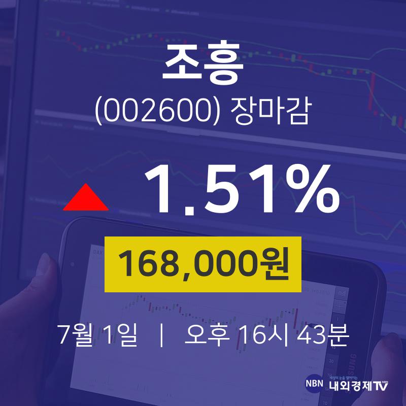 [특징주 주가정보]  1일 조흥 마감증시 168000원...