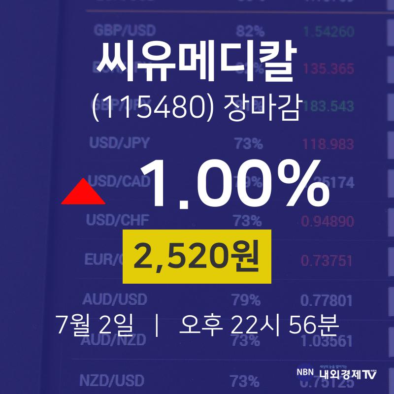 [특징주분석 주가정보]  2일 씨유메디칼 마감증시 2520원...