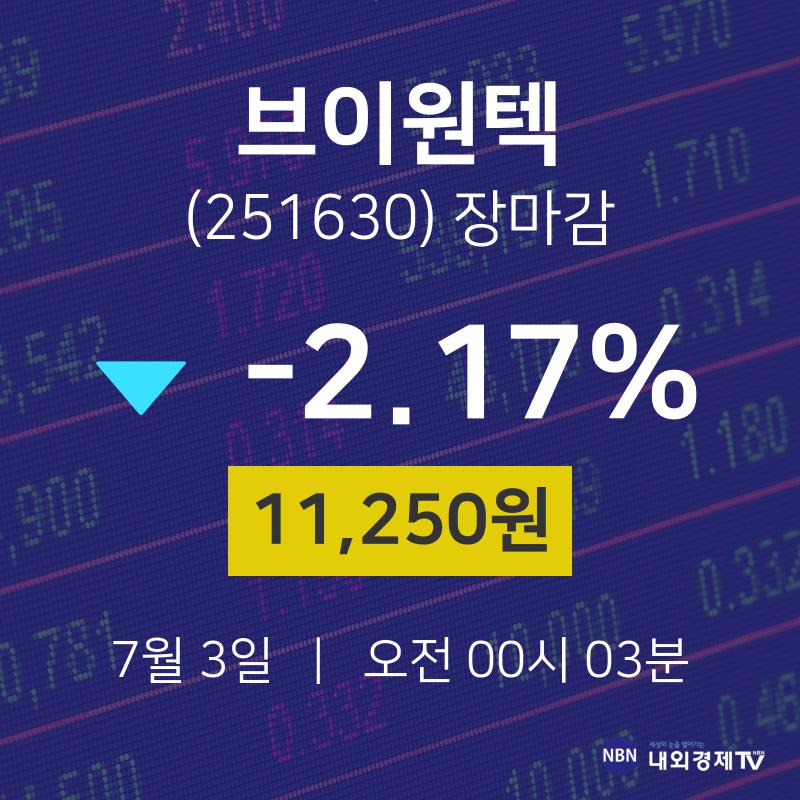 [특징주 주가정보]  3일 브이원텍 마감증시 11250원...