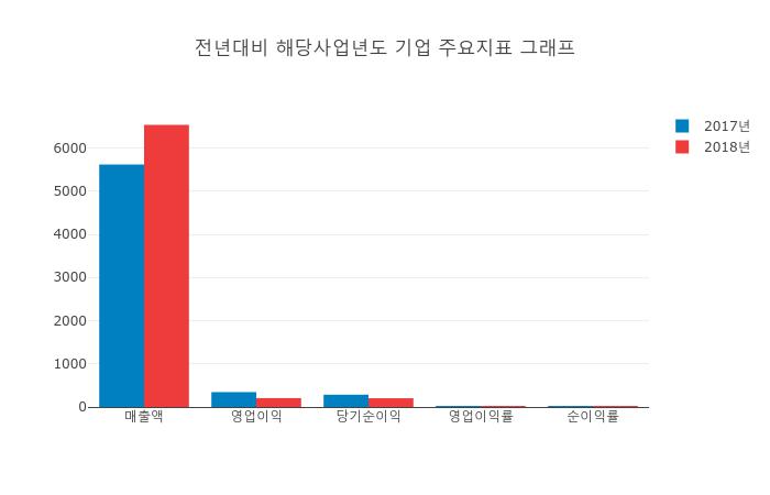 [주가돋보기] 에어부산 종목 상승세 8 위 종목 올라... 현재 주가 전일대비 1000원 상승한 7660원