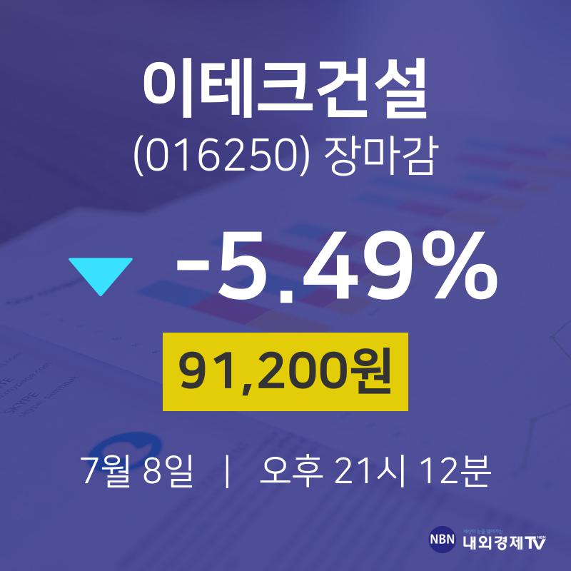 [특징주 주가정보]  8일 이테크건설 마감증시 91200원...