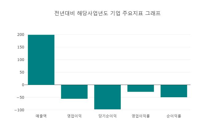 [특징주] 럭슬 하락 종목 2위 등극.... 금일 주가 1135원, 전 영업일 대비 115원 하락...