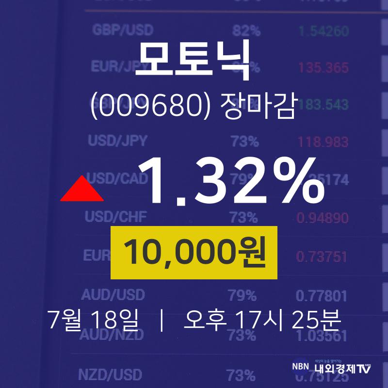 [특징주분석 종목정보]  18일 모토닉 마감증시 10000원...