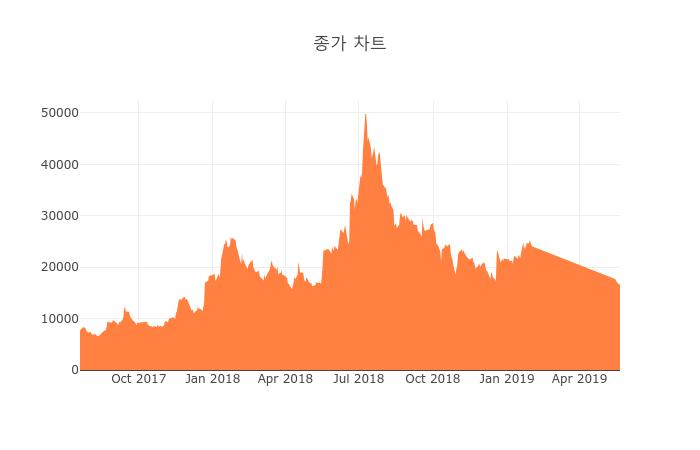[특징주] 삼화전기 하락 종목 10위 등극.... 금일 주가 1만9800원, 전 영업일 대비 1300원 하락...
