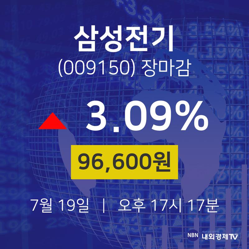 [특징주분석 주가정보] 7월 19일 삼성전기 96600원으로 장 마감