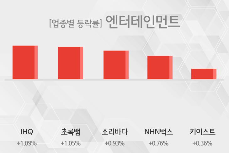 [엔터테인먼트 테마종목 종가] IHQ,초록뱀 등이 주도