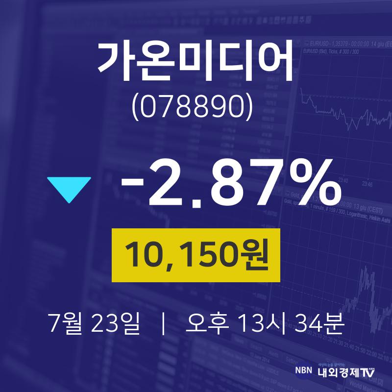 주식현황 가온미디어 주가 23일  현재 10150원 