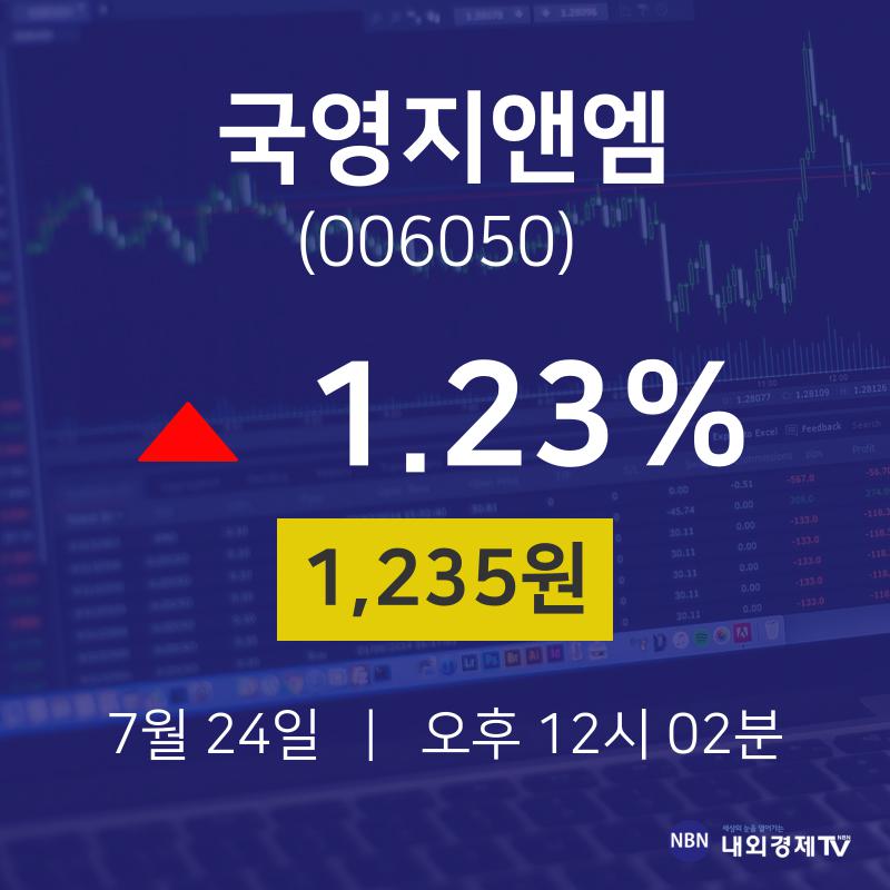 오늘주식 국영지앤엠 주가 24일  현재 1235원 