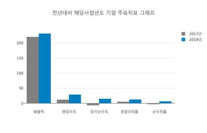 [특징주] 플랜티넷, 장중 고가 6660원 기록 후 5400원 하락 마감
