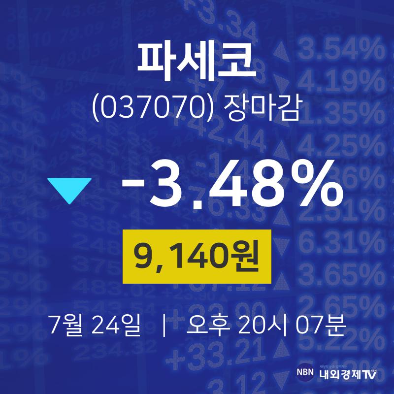 [특징주분석 주가정보]  24일 파세코 마감증시 9140원...