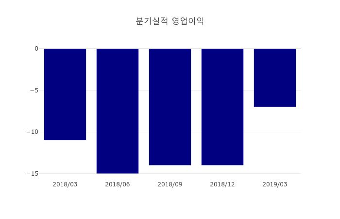 [특징주] 럭슬 증권 인기 종목 7위 종목 올라... 럭슬 +29.69%, 동일업종 등락률 -1.88%