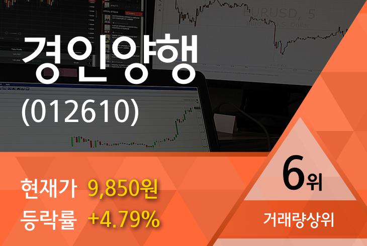 [특징주] 경인양행  거래량 top 10  6위 종목 차지... 