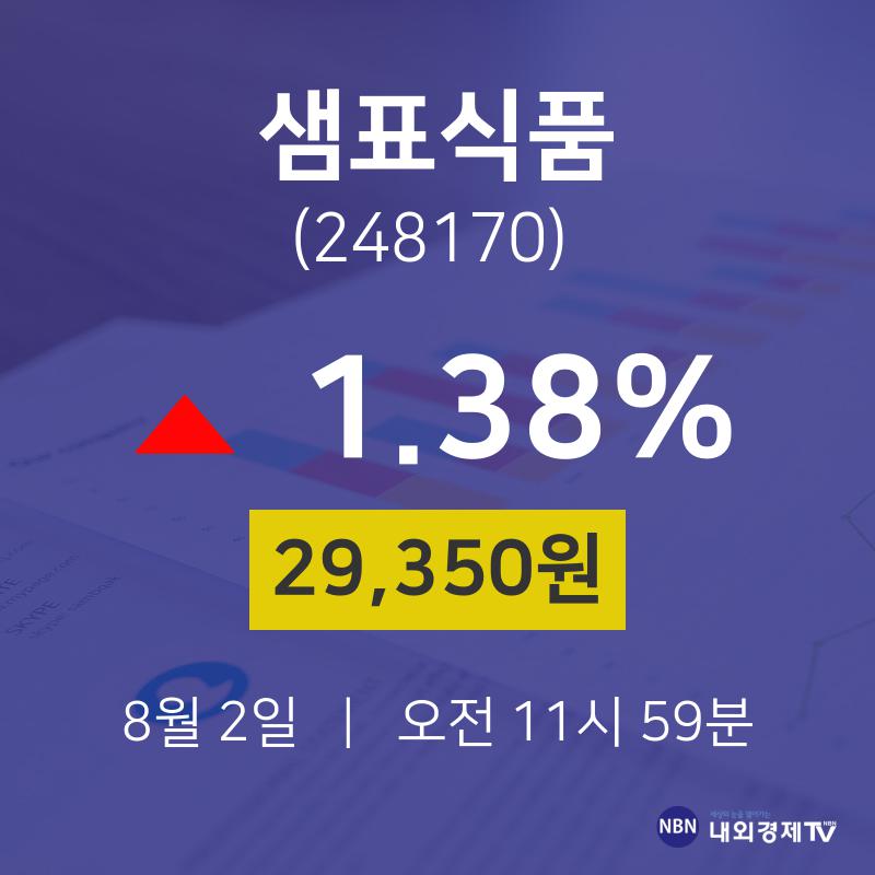 오늘증권시세 샘표식품 주가 2일  현재 29350원 