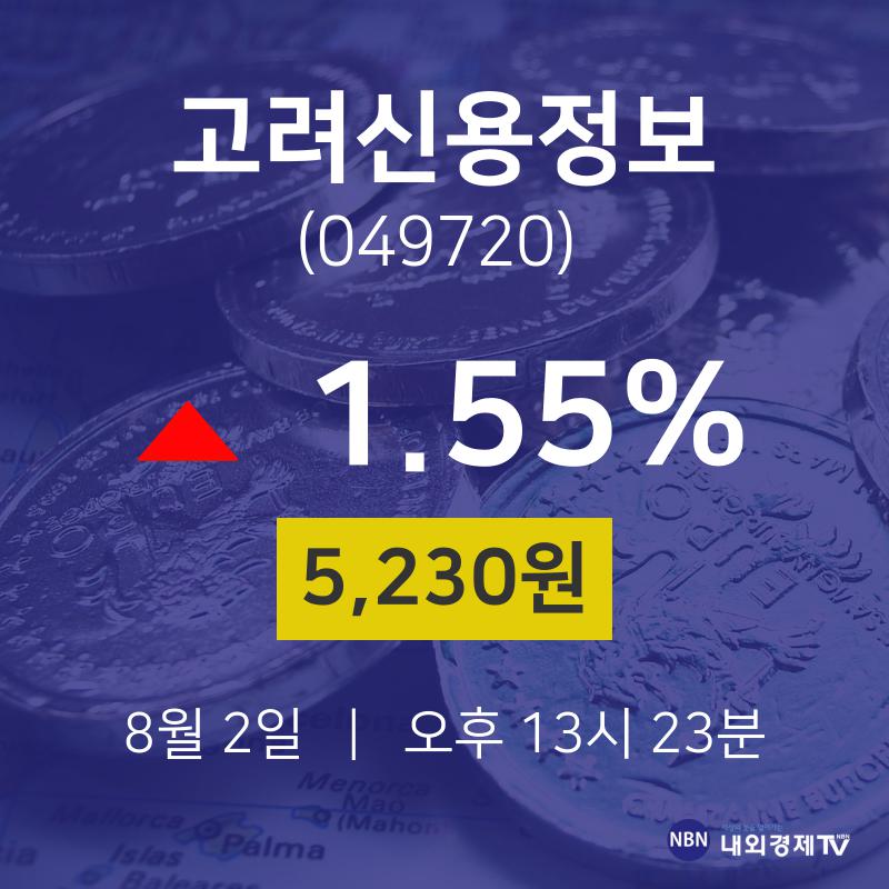 고려신용정보주가그래프  2일  현재 5230원 