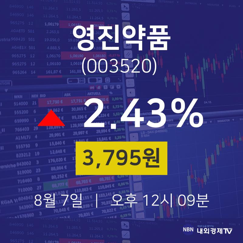 영진약품오늘주식  7일  현재 3795원 