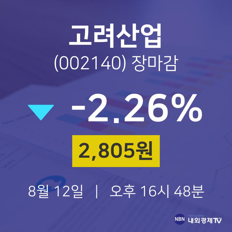 [특징주분석 주가정보]  12일 고려산업 마감증시 2805원...