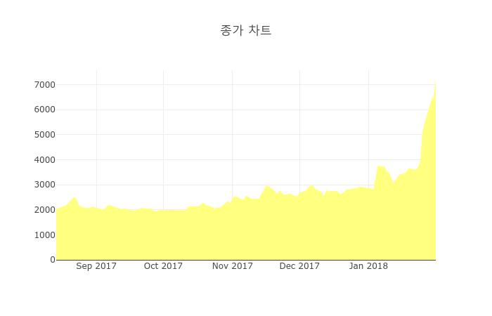 [특징주] 럭슬, 장중 고가 869원 기록 후 746원 하락 마감