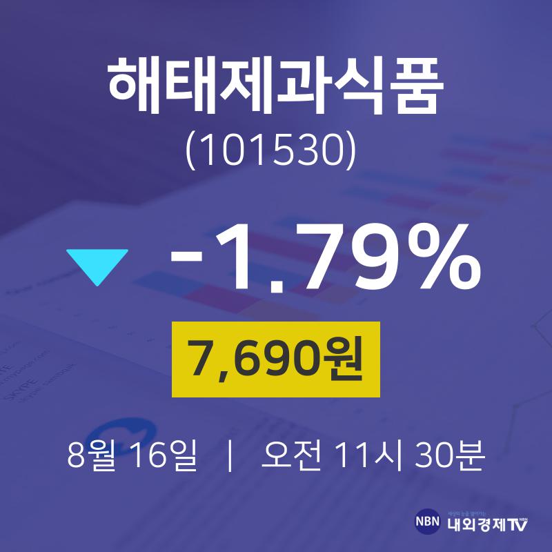 주식그래프 해태제과식품 주가 16일  현재 7690원 