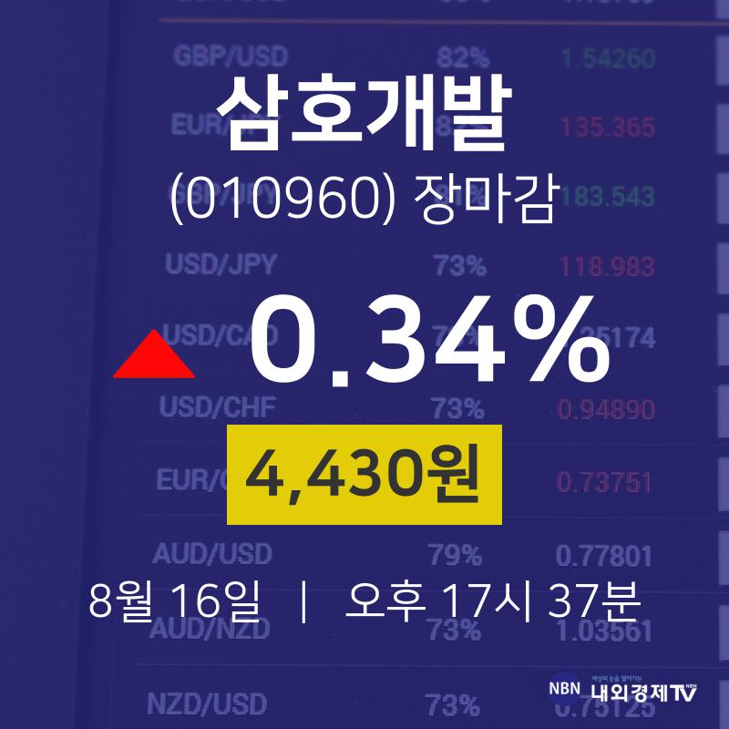 [특징주 주가정보] 8월 16일 삼호개발 4430원으로 장 마감