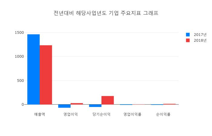 [특징주] 쌍용정보통신 상승 종목 3위 등극.... 금일 주가 1885원, 전 영업일 대비 265원 상승...
