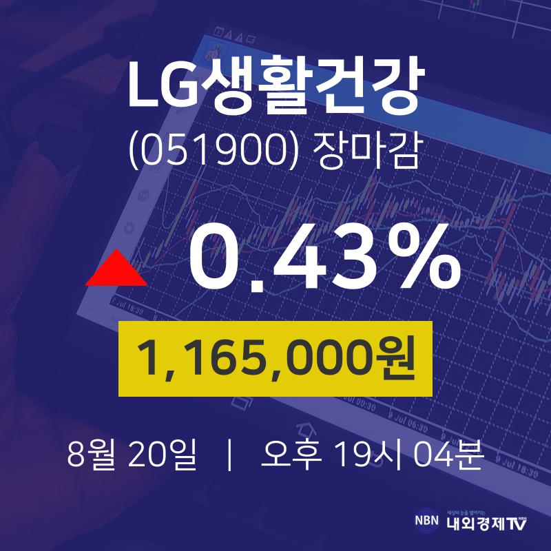 [특징주 매매동향]  20일 LG생활건강 마감증시 1165000원...