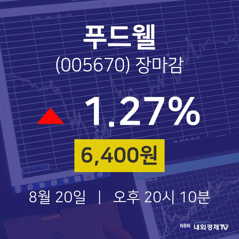 [상장주 주가정보]  20일 푸드웰 마감증시 6400원...