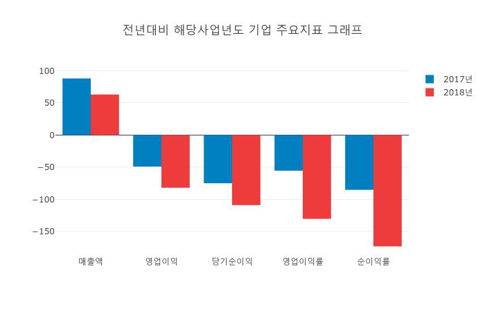 [주식돋보기] 에스제이케이 종목 상승 8 위 종목 올라... 현재 주가 전일대비 265원 상승한 1935원