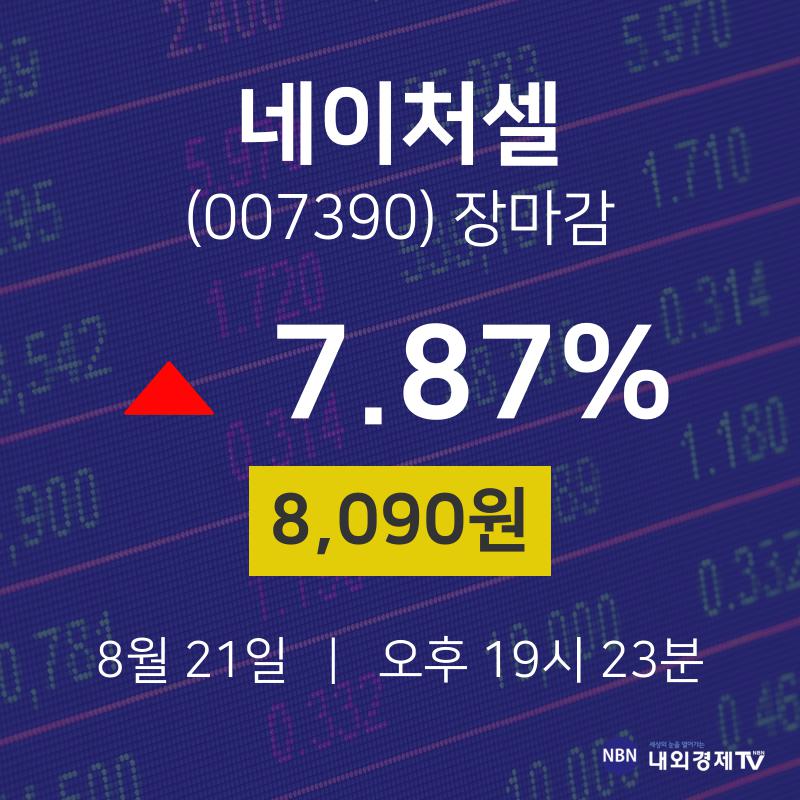 [특징주 주가정보]  21일 네이처셀 마감증시 8090원...