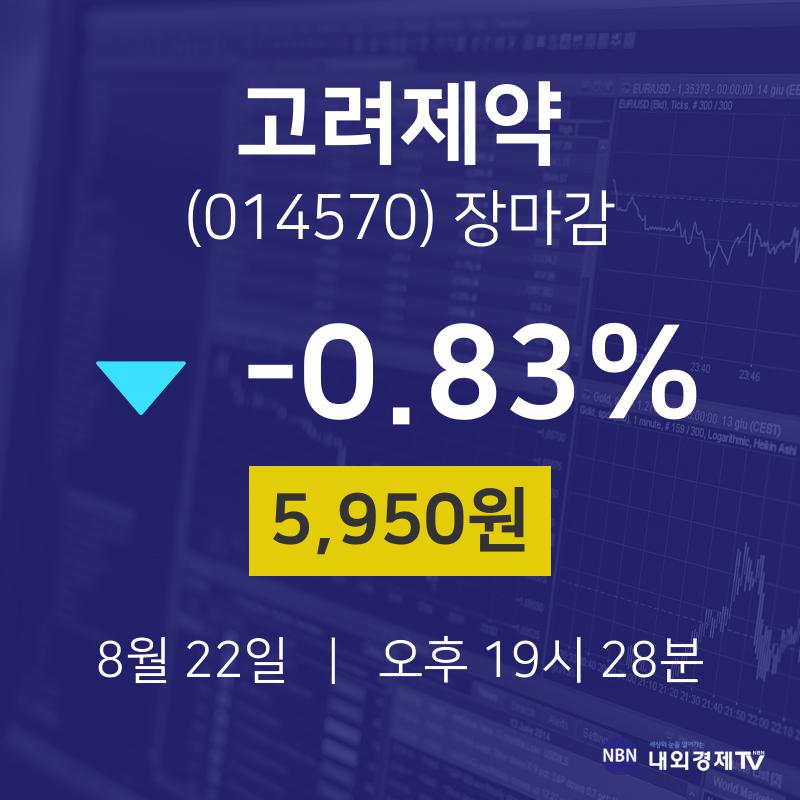 [특징주 종목정보]  22일 고려제약 마감증시 5950원...