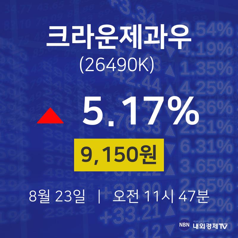 주식그래프 크라운제과우 주가 23일  현재 9150원 