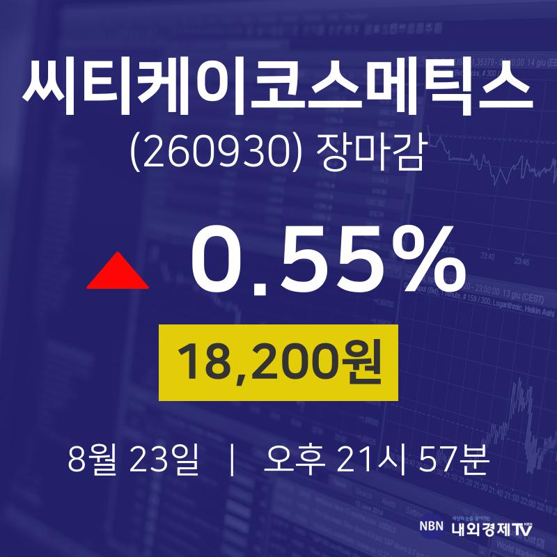 [상장주 주식시세]  23일 씨티케이코스메틱스 마감증시 18200원...