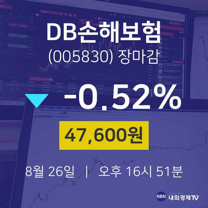 [상장주 주식시세]  26일 DB손해보험 마감증시 47600원...