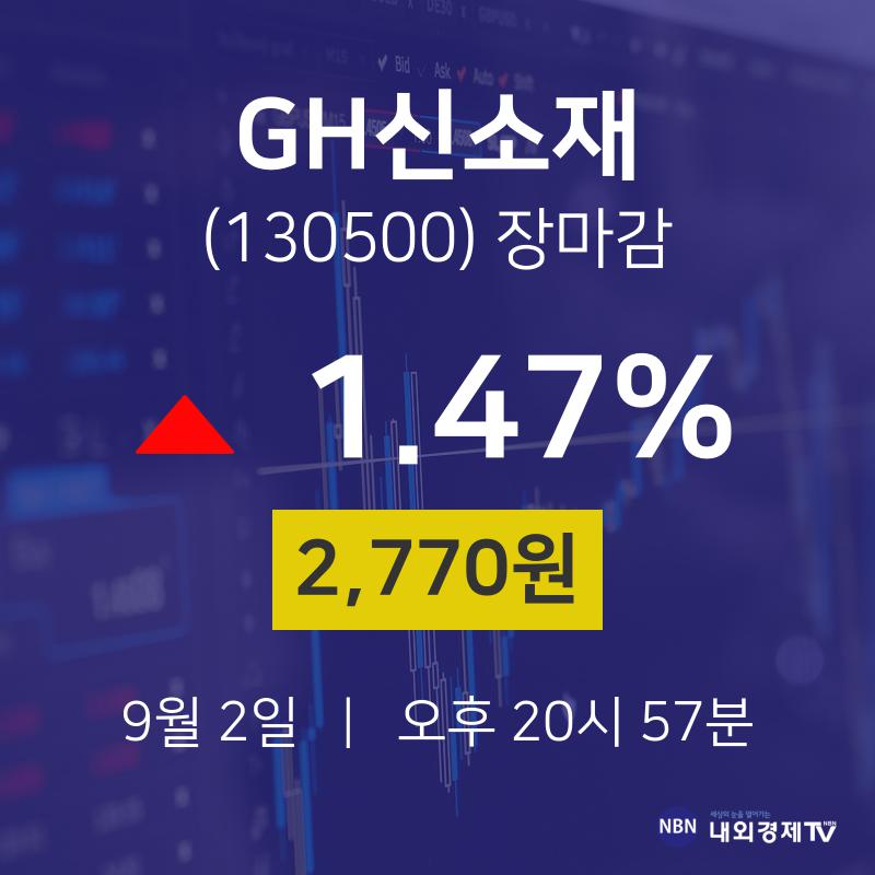 [인기주 종목정보] 9월 2일 GH신소재 2770원으로 장 마감