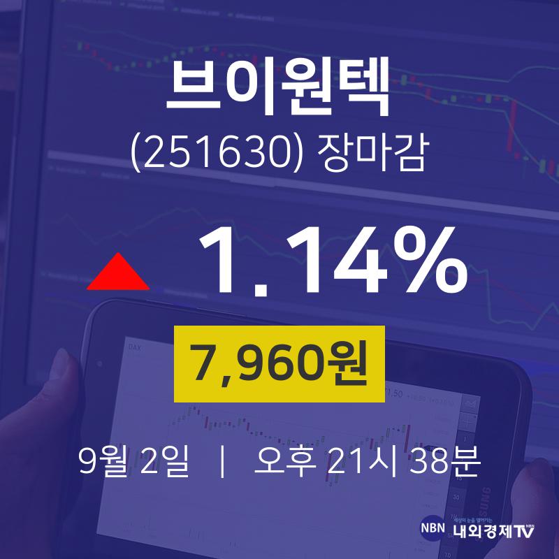 [인기주분석 주가정보] 9월 2일 브이원텍 7960원으로 장 마감