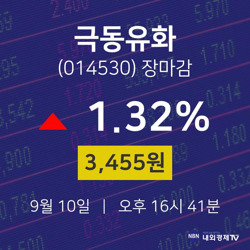 [인기주분석 주가정보]  10일 극동유화 마감증시 3455원...