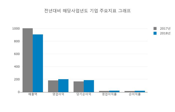 덕산네오룩스, 장초반 2만1450원 상승 이후 후퇴…현재가 2만150원