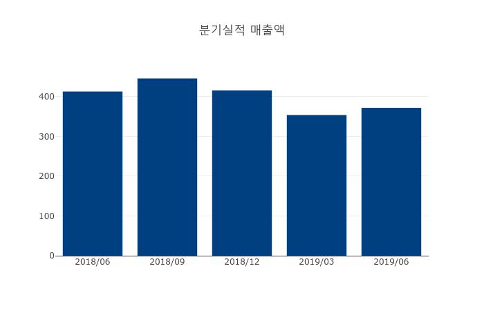 [주식돋보기]  석유와가스 흥구석유 상한가 종목 2위 차지,  +29.82% 상승