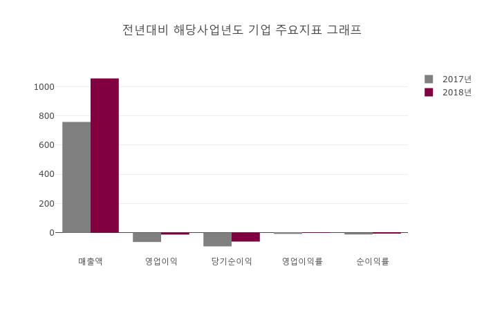 [특징주] 보성파워텍 상승 종목 5위 등극.... 금일 주가 2395원, 전 영업일 대비 405원 상승...