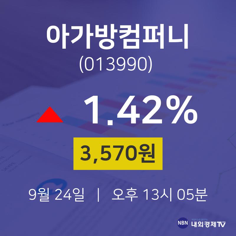 9월 24일 아가방컴퍼니 오늘주식시장 1.42% 3570원