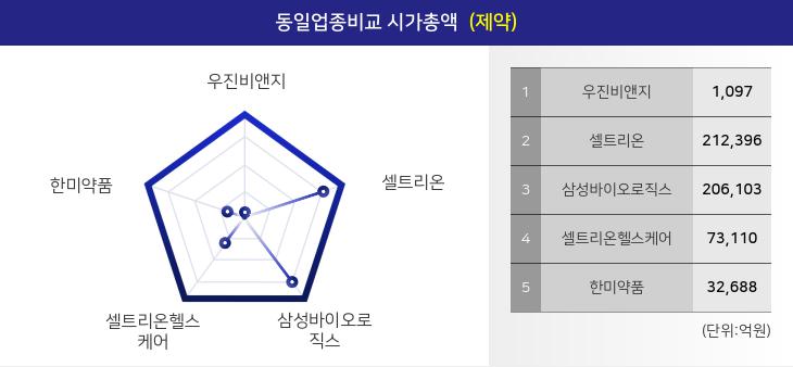 [특징주] 우진비앤지  거래량 TOP10  2위 종목 등극...