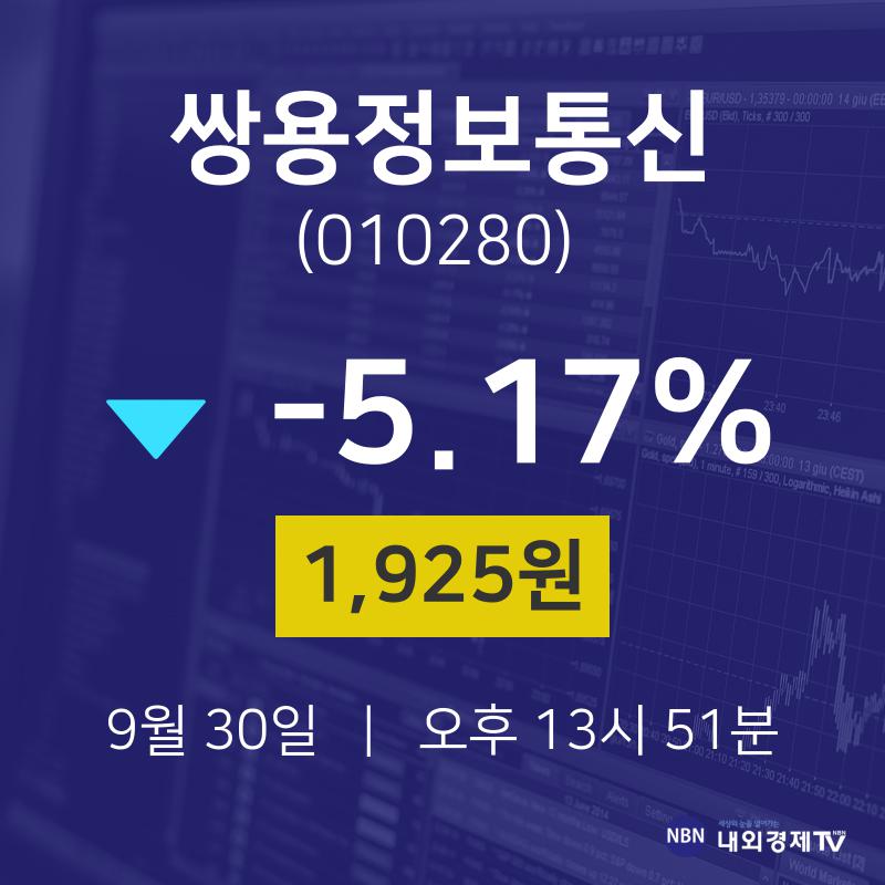 9월 30일 쌍용정보통신 실시간증시 1925원  -5.17%