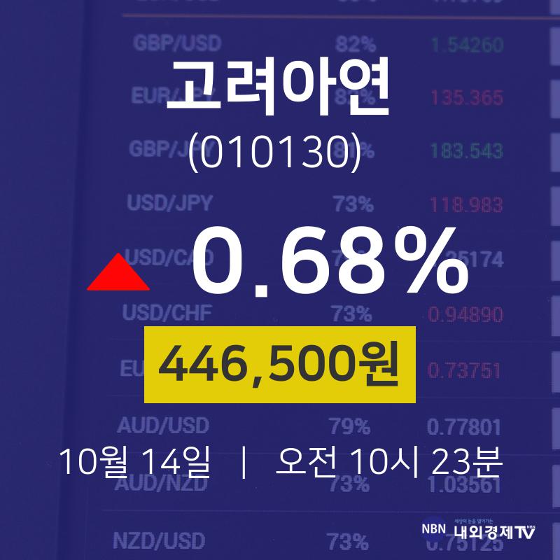 고려아연오늘주식  14일  현재 446500원