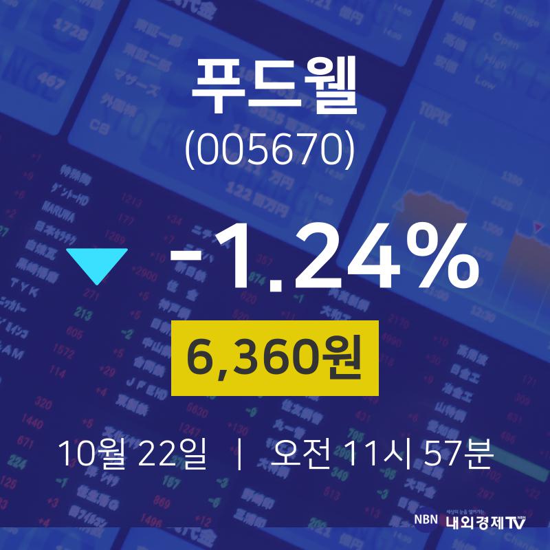 푸드웰오늘주식  22일  현재 6360원