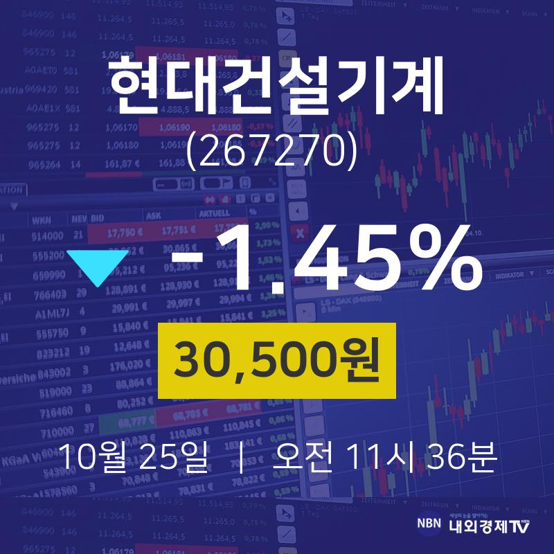 오늘주식시세 현대건설기계 주가 25일  현재 30500원