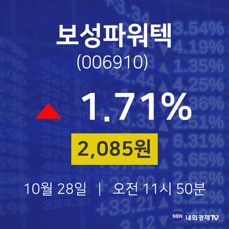 주가그래프 보성파워텍 주가 28일  현재 2085원