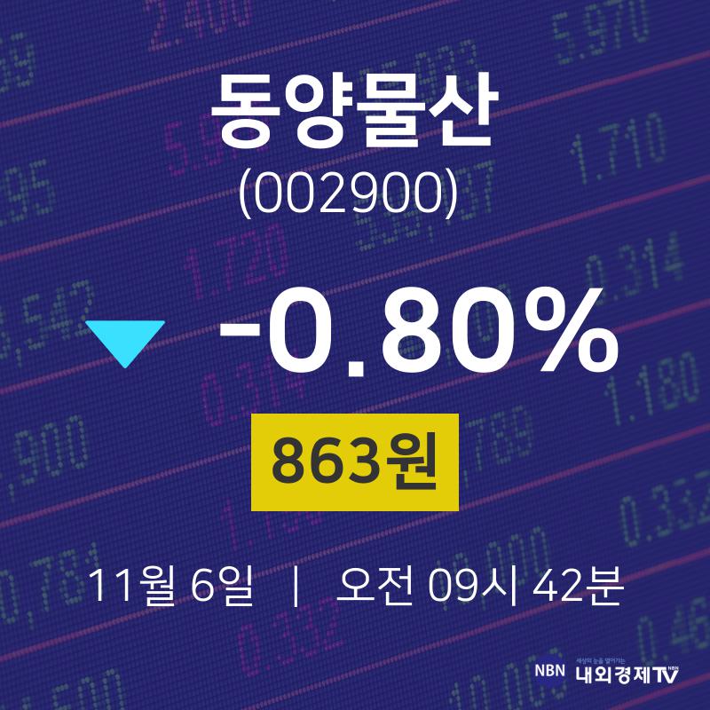 동양물산주가차트  6일  현재 863원