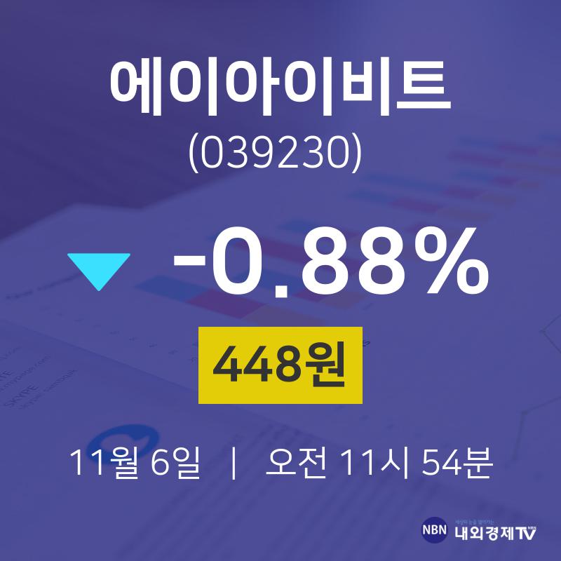 11월 6일 에이아이비트 시세보기 -0.88% 448원
