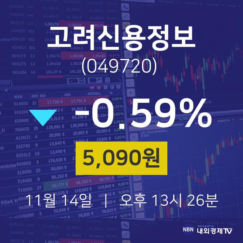 주식창 고려신용정보 주가 14일  현재 5090원