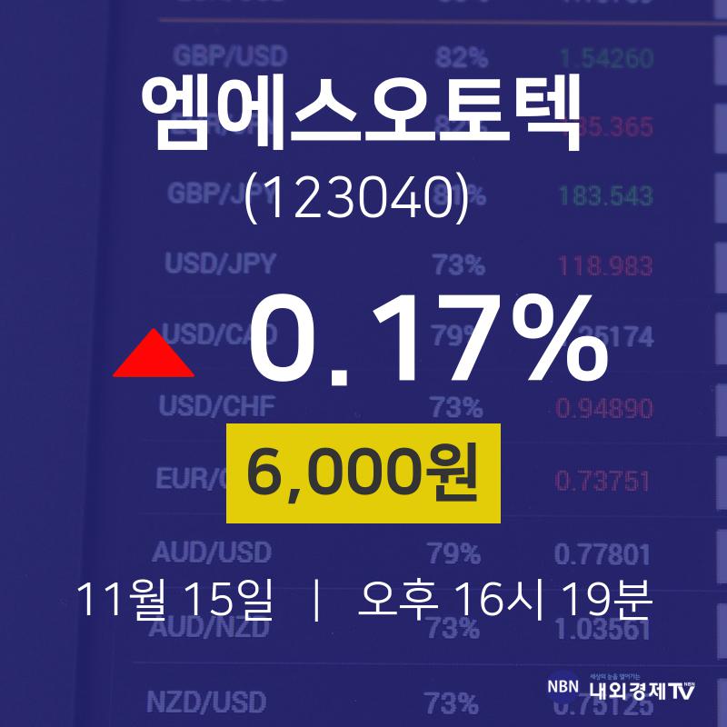 11월 15일 엠에스오토텍 주식종목검색 0.17% 6000원