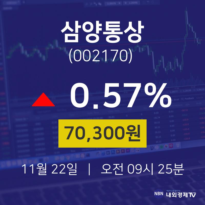 오늘주식 삼양통상 주가 22일  현재 70300원